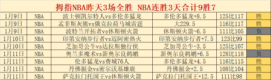 决战巅峰,守护者对决,拉普拉数据,kaiyun·开云（中国）,kaiyun·开云（中国）app,kaiyun·开云（中国）官网,kaiyun·开云（中国）下载,kaiyun·开云（中国）入口