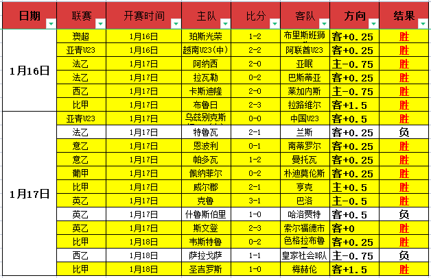 弗拉格赛场,强势逆袭,高层赞其如,kaiyun·开云（中国）,kaiyun·开云（中国）app,kaiyun·开云（中国）官网,kaiyun·开云（中国）下载,kaiyun·开云（中国）入口
