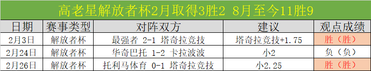 三月,盛宴回顾,新霸主崛起,kaiyun·开云（中国）,kaiyun·开云（中国）app,kaiyun·开云（中国）官网,kaiyun·开云（中国）下载,kaiyun·开云（中国）入口