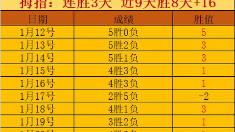 “曼联有望签下阿莫林，拉什福德或被6000万英镑转会，恐离队”