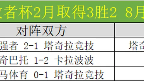三月ATP盛宴回顾：新霸主崛起，西西帕马与马哈奇首次夺冠荣耀！