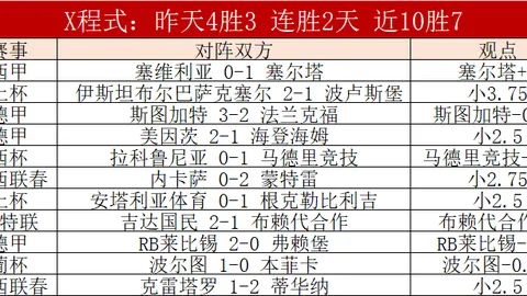维尼修斯国家队36场贡献10次攻防 皇马同期攻入24球送出11次助攻